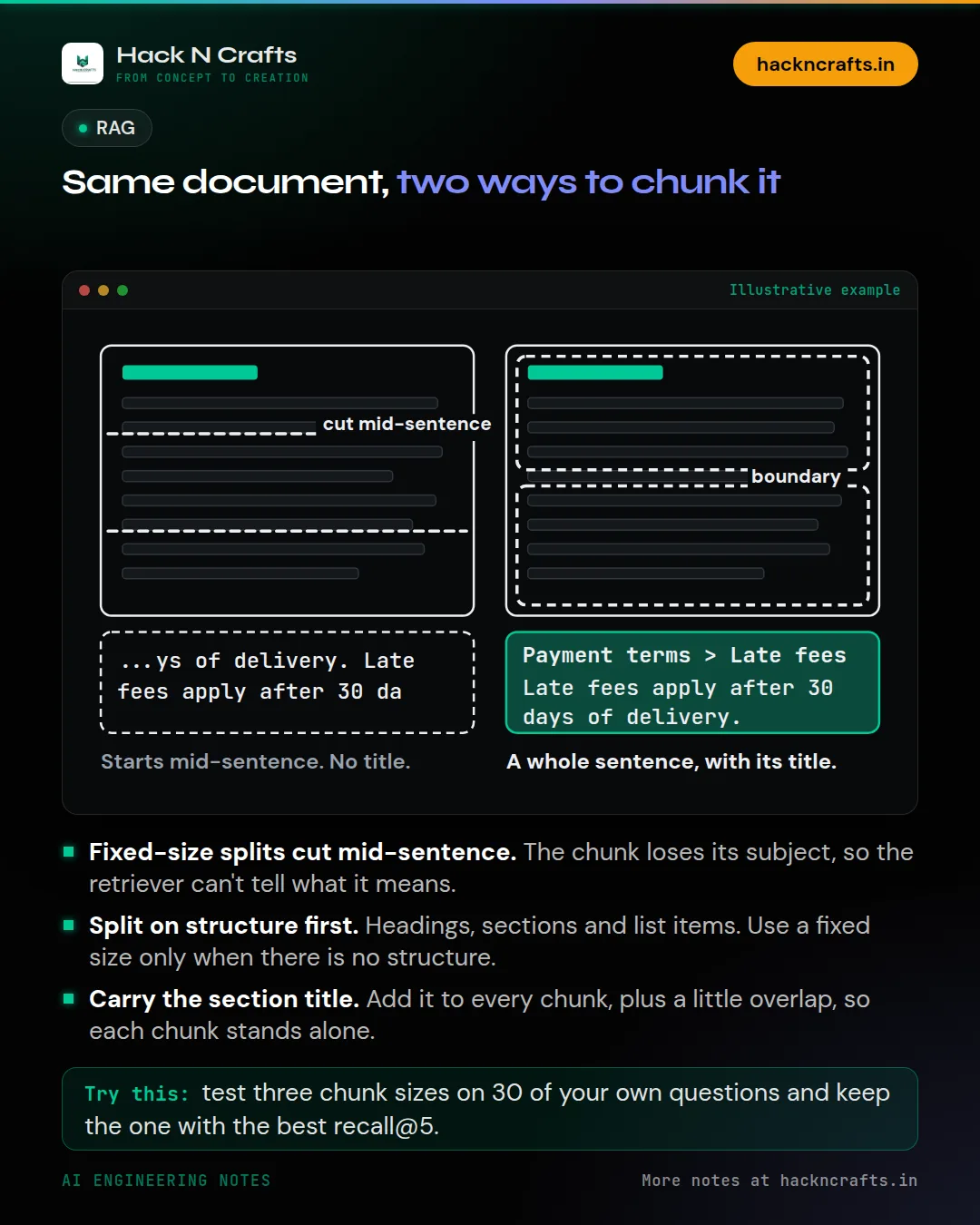 Diagram card: Same document, two ways to chunk it