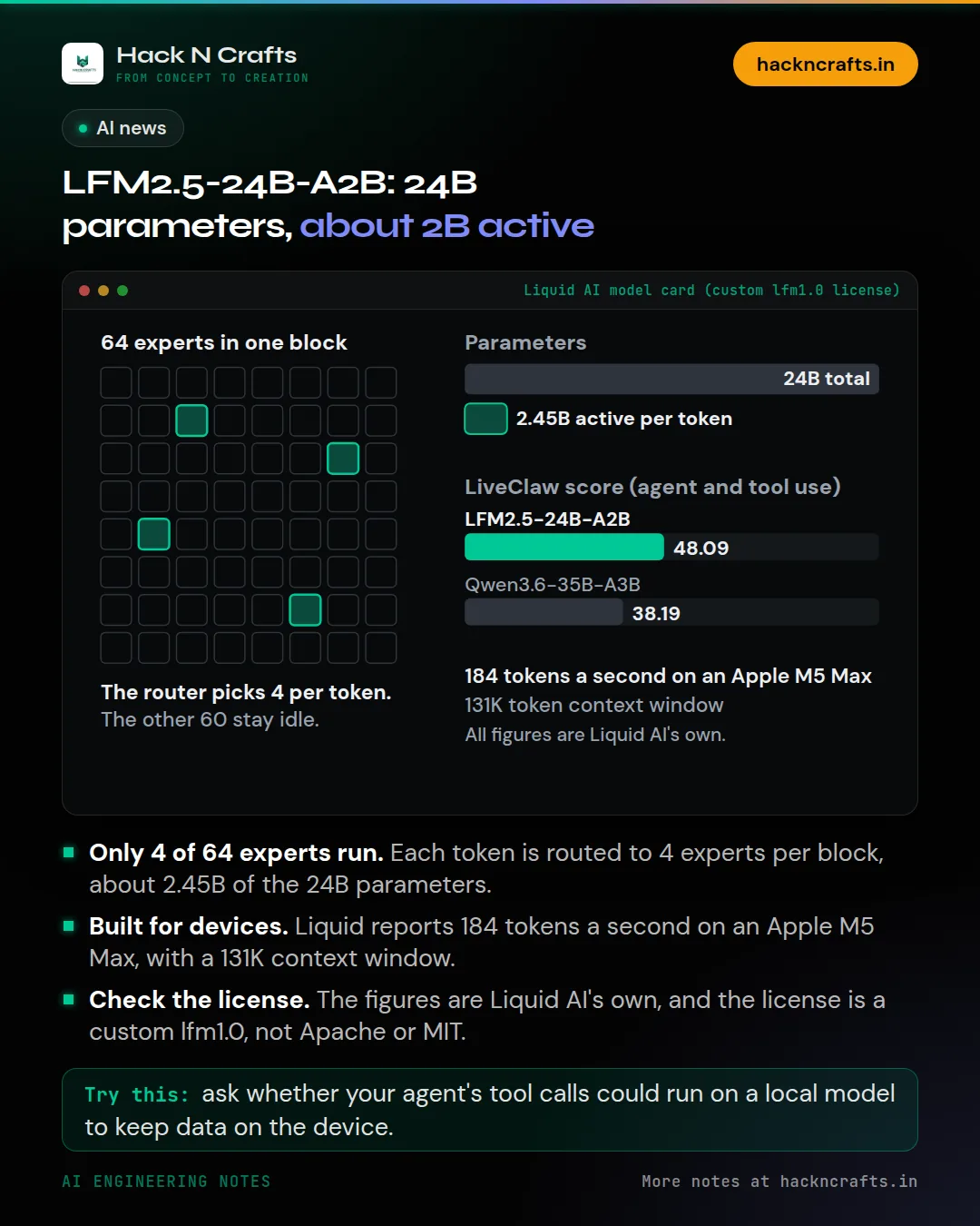 Diagram card: LFM2.5-24B-A2B: 24B parameters, about 2B active