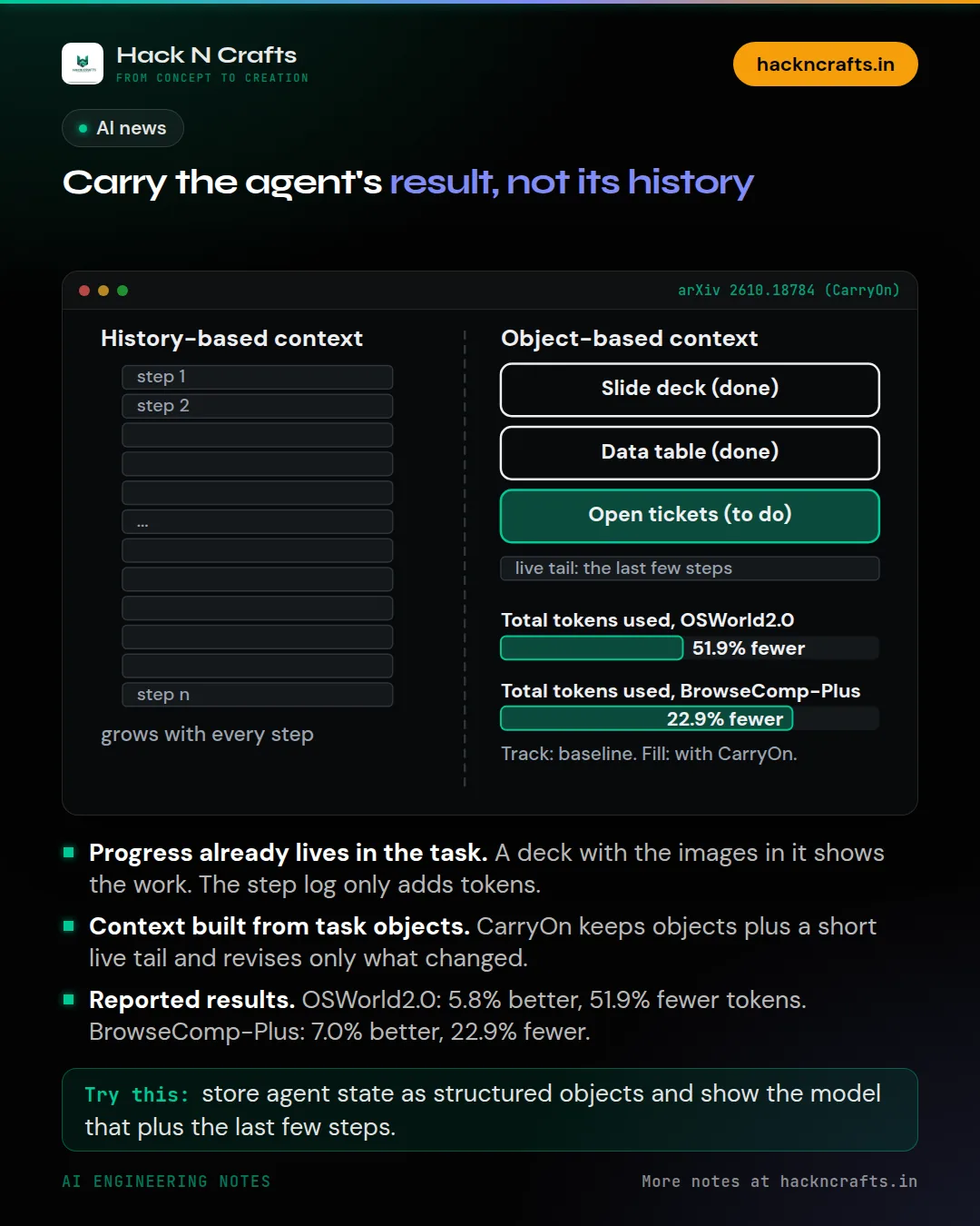 Diagram card: Carry the agent's result, not its history