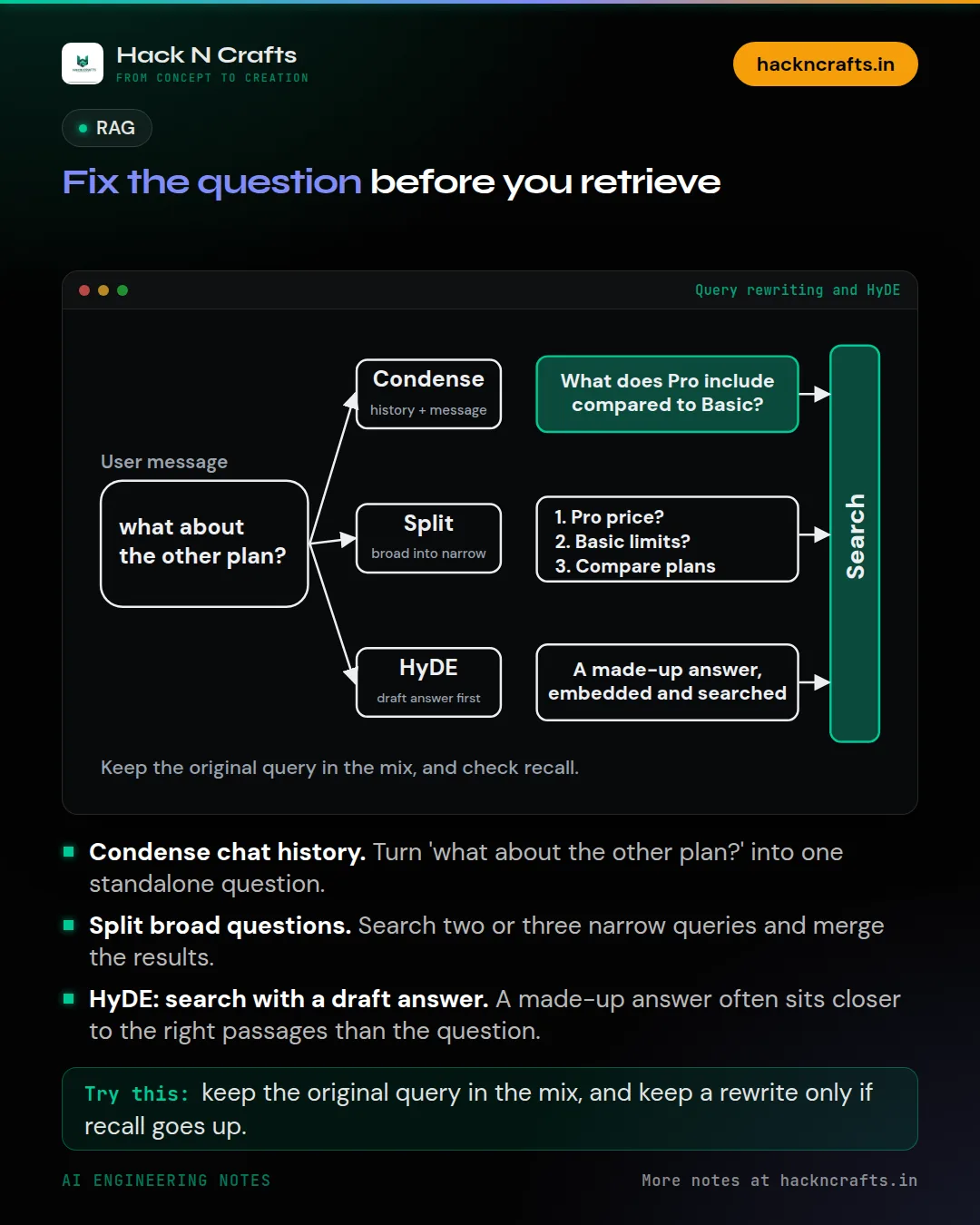 Diagram card: Fix the question before you retrieve