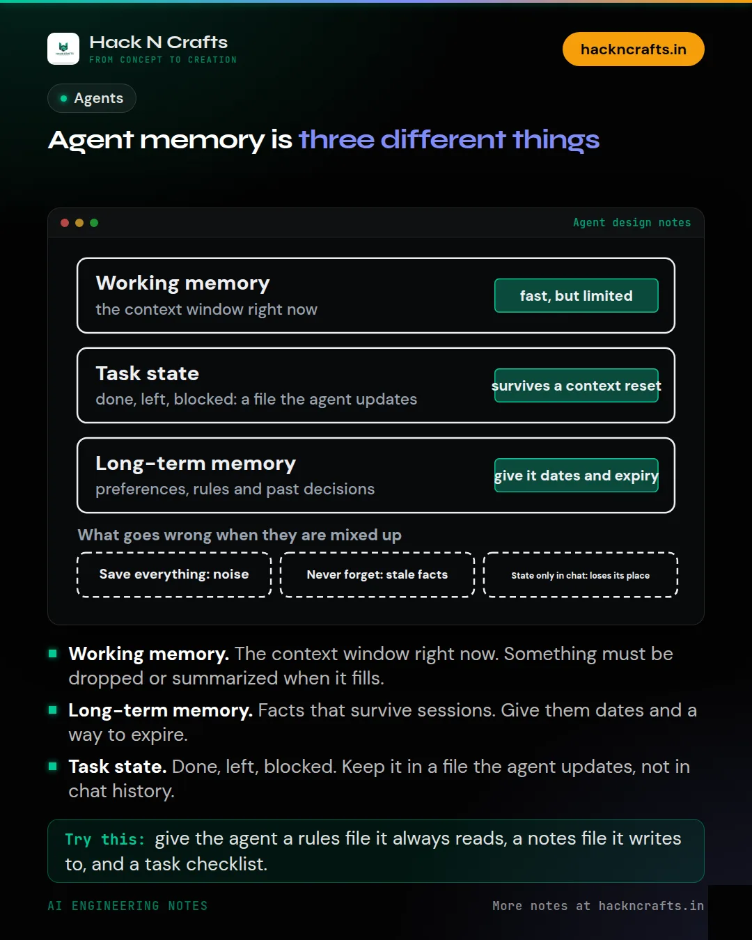 Diagram card: Agent memory is three different things