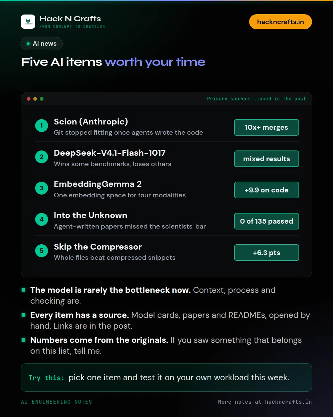 Diagram card: Five AI items worth your time