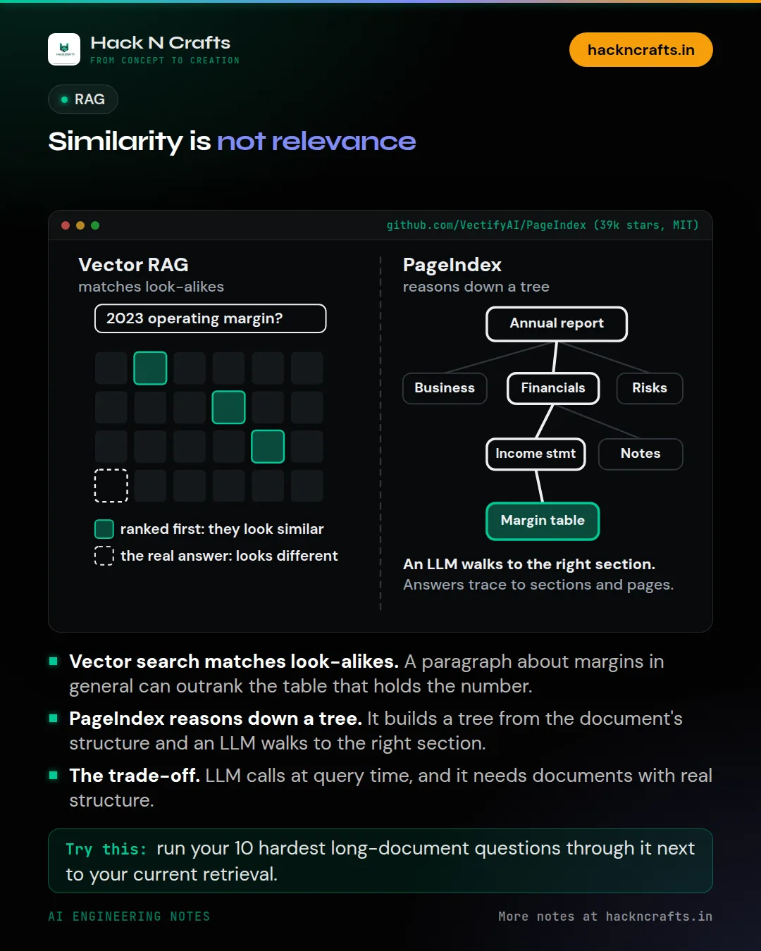 Diagram card: Similarity is not relevance