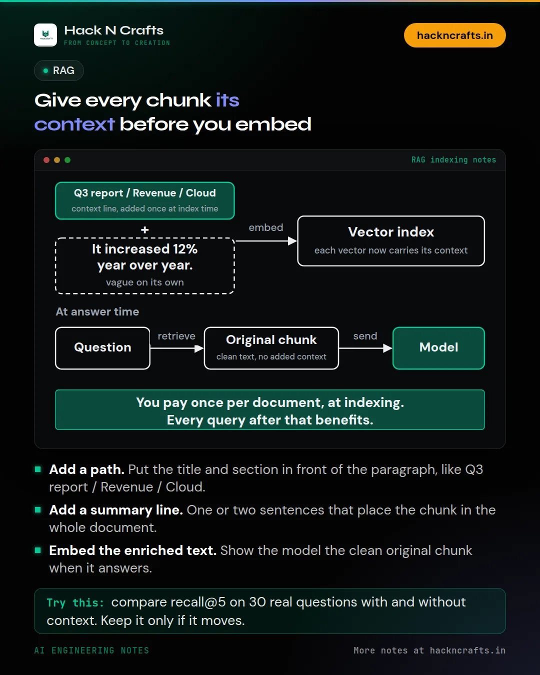 Diagram card: Give every chunk its context before you embed