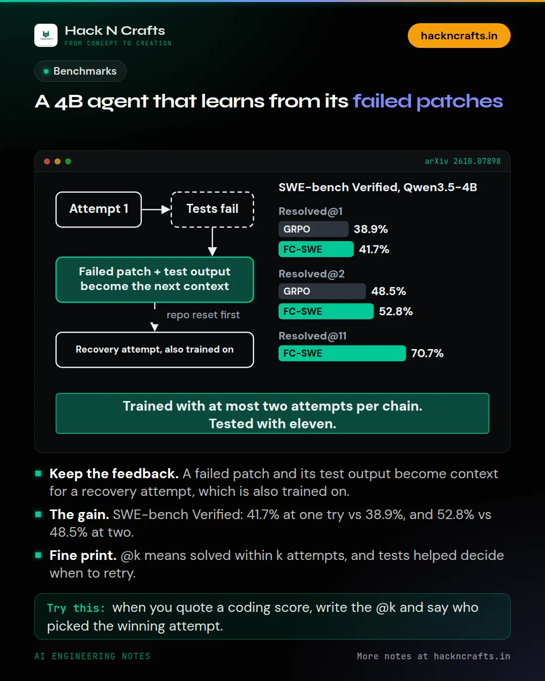 Diagram card: A 4B agent that learns from its failed patches