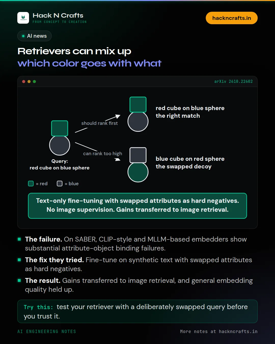 Diagram card: Retrievers can mix up which color goes with what
