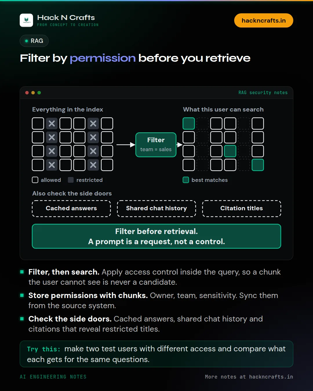 Diagram card: Filter by permission before you retrieve