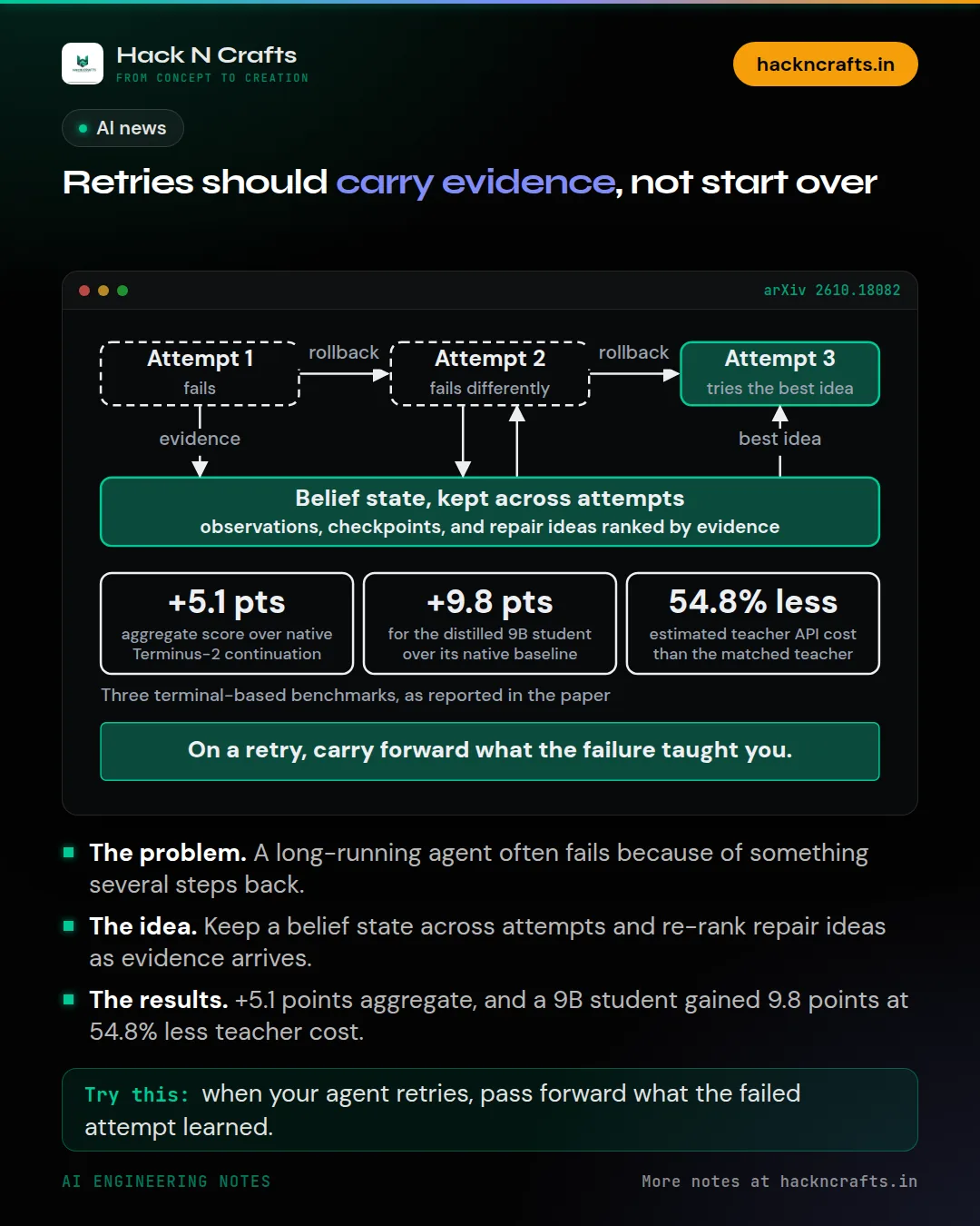 Diagram card: Retries should carry evidence, not start over