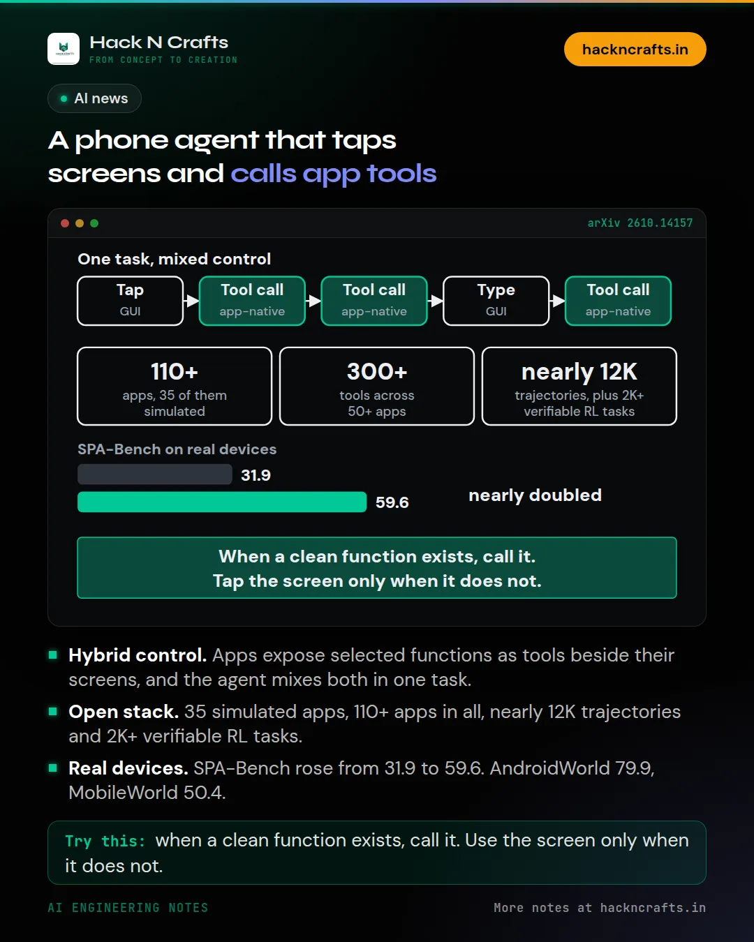 Diagram card: A phone agent that taps screens and calls app tools