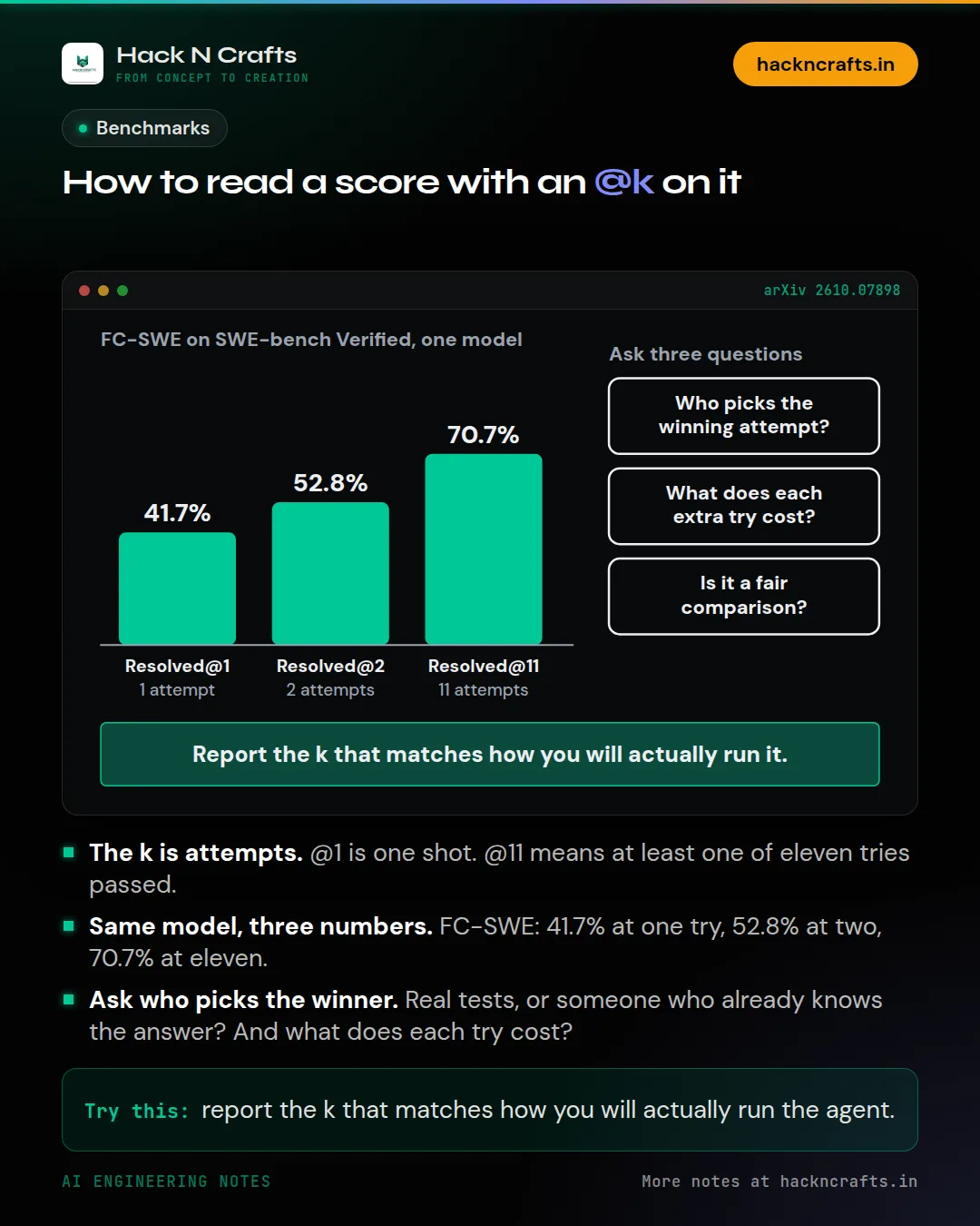 Diagram card: How to read a score with an @k on it