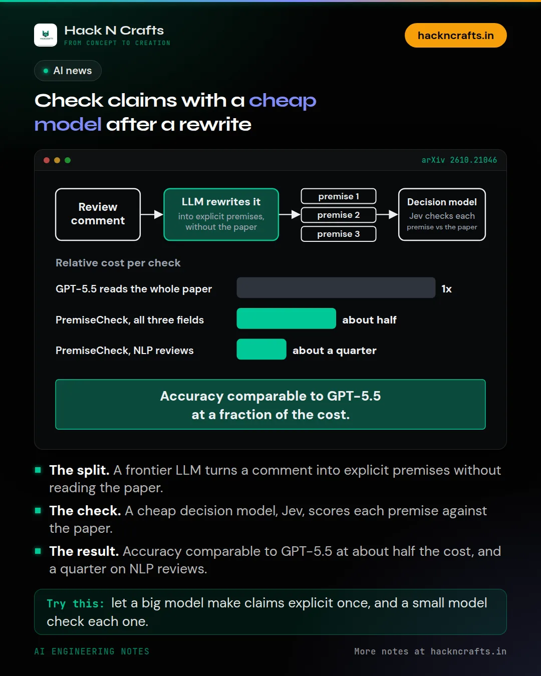 Diagram card: Check claims with a cheap model after a rewrite