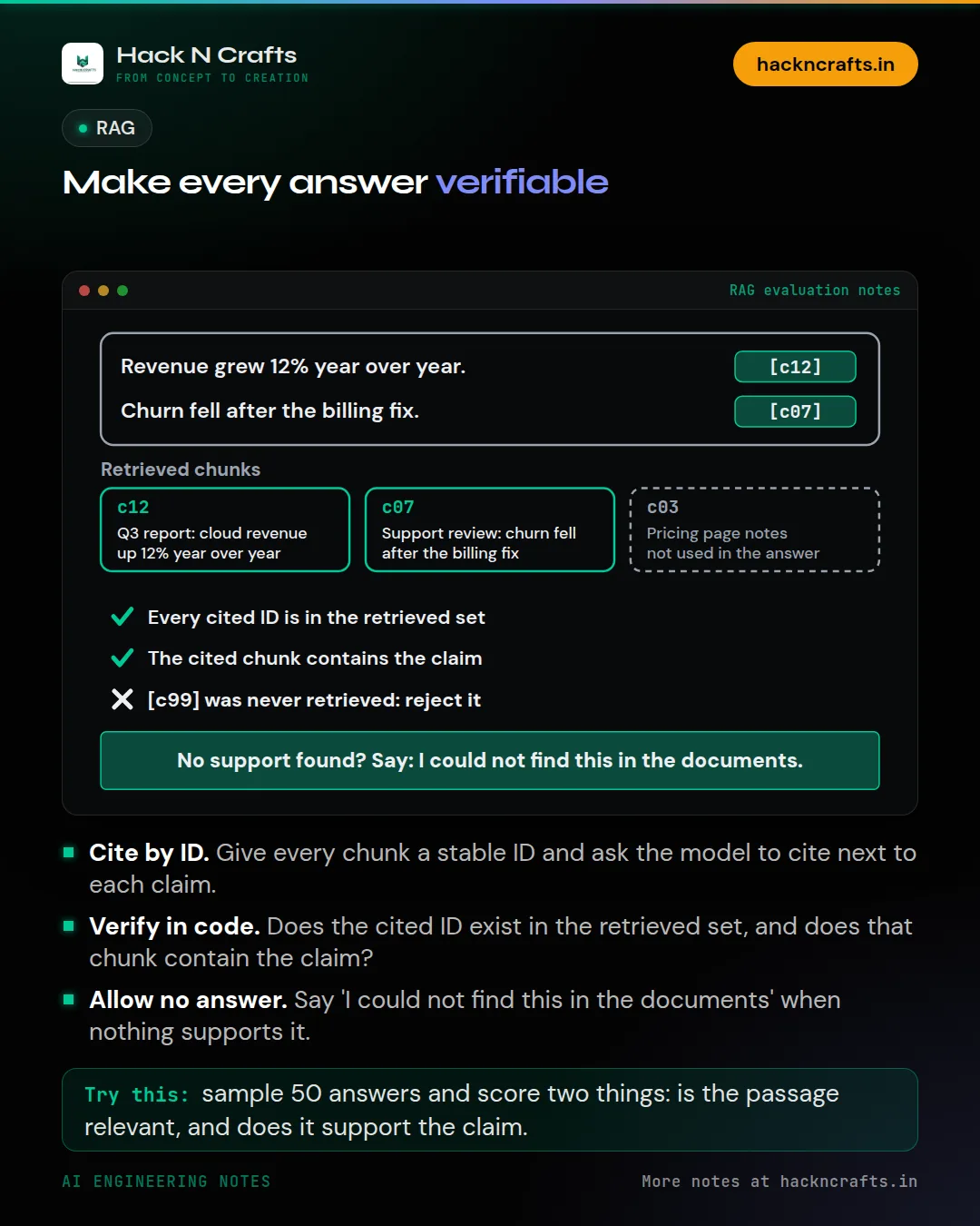 Diagram card: Make every answer verifiable