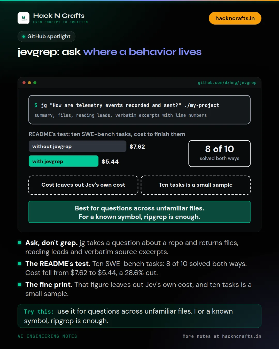 Diagram card: jevgrep: ask where a behavior lives