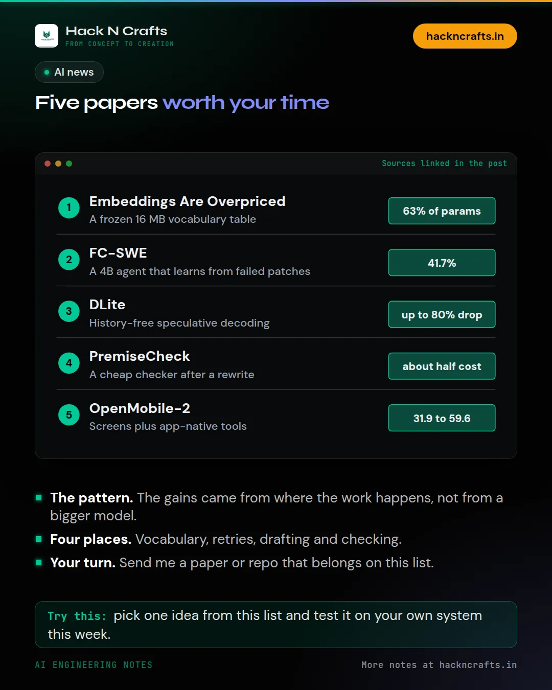 Diagram card: Five papers worth your time