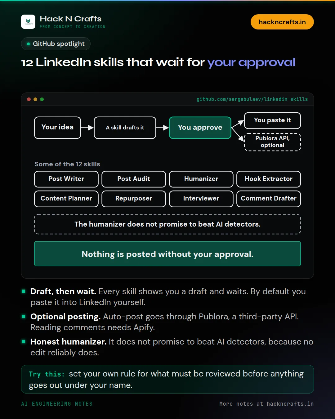 Diagram card: 12 LinkedIn skills that wait for your approval