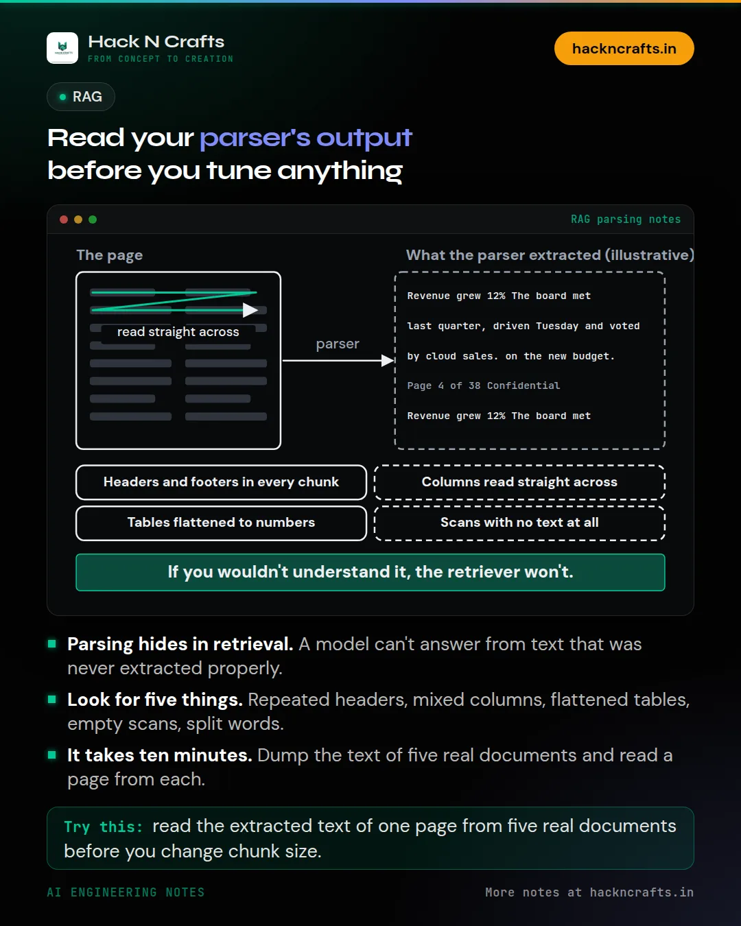 Diagram card: Read your parser's output before you tune anything