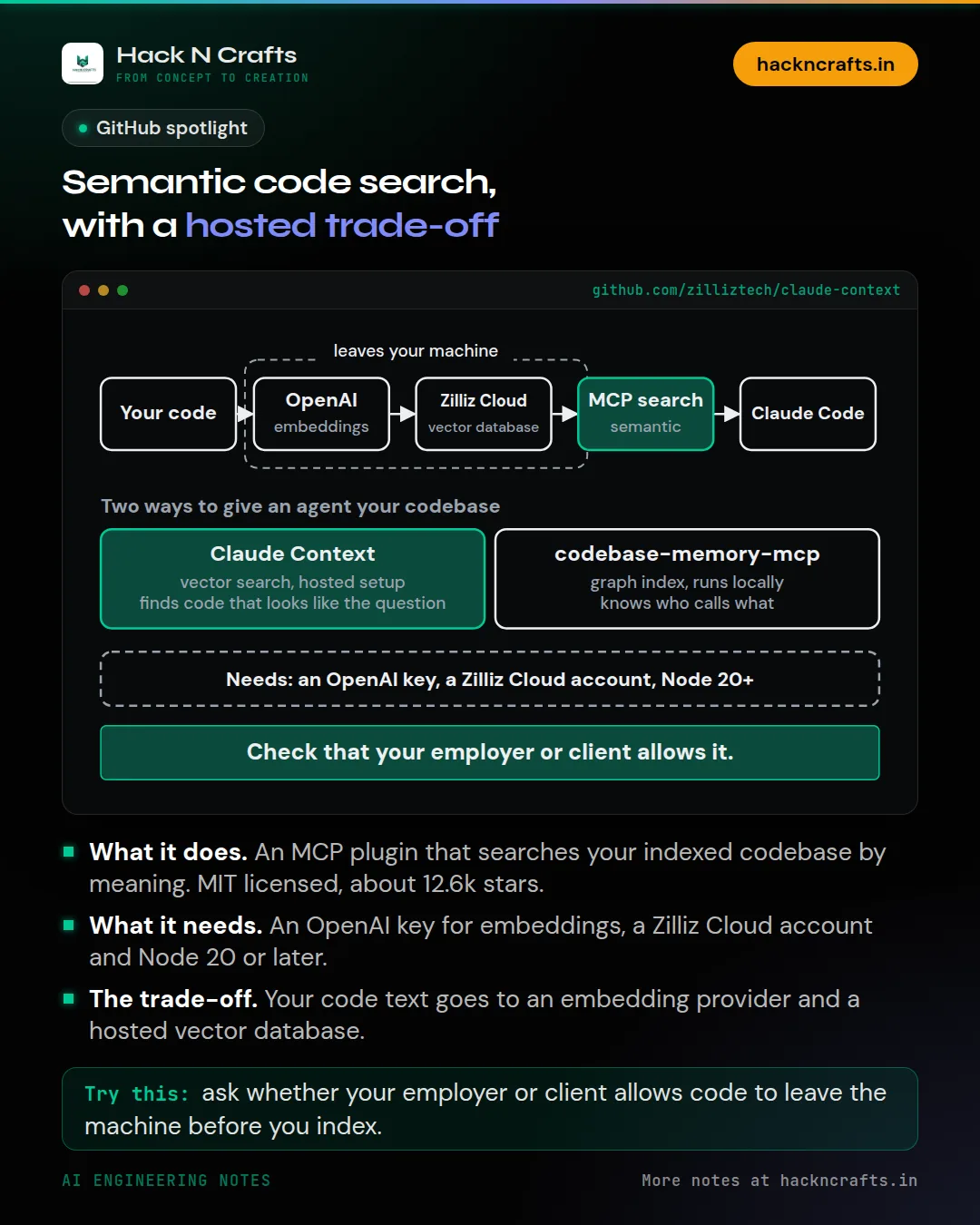 Diagram card: Semantic code search, with a hosted trade-off