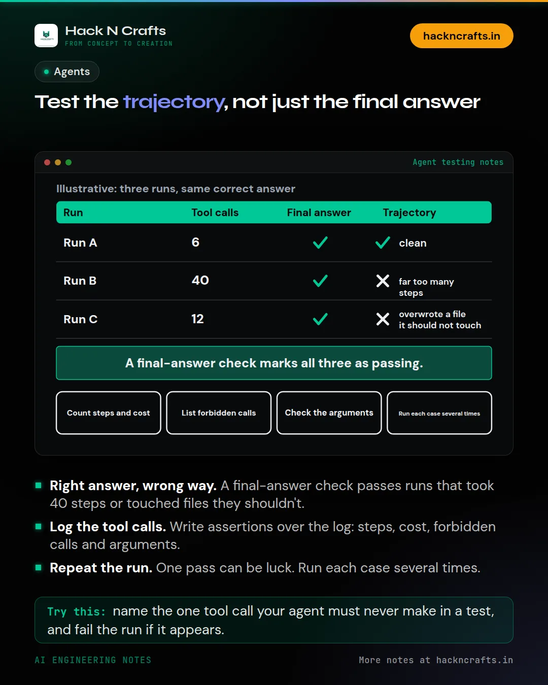 Diagram card: Test the trajectory, not just the final answer