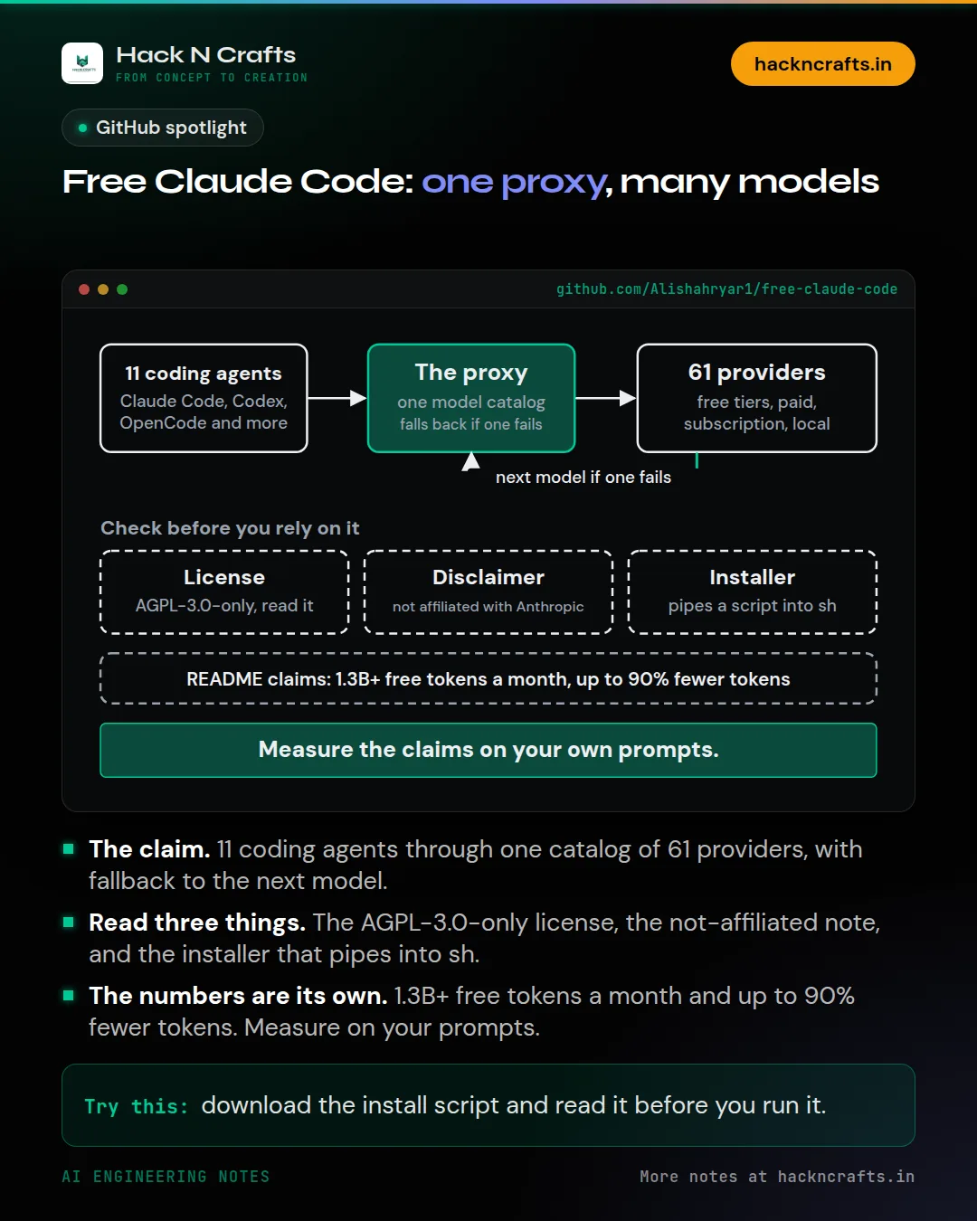 Diagram card: Free Claude Code: one proxy, many models