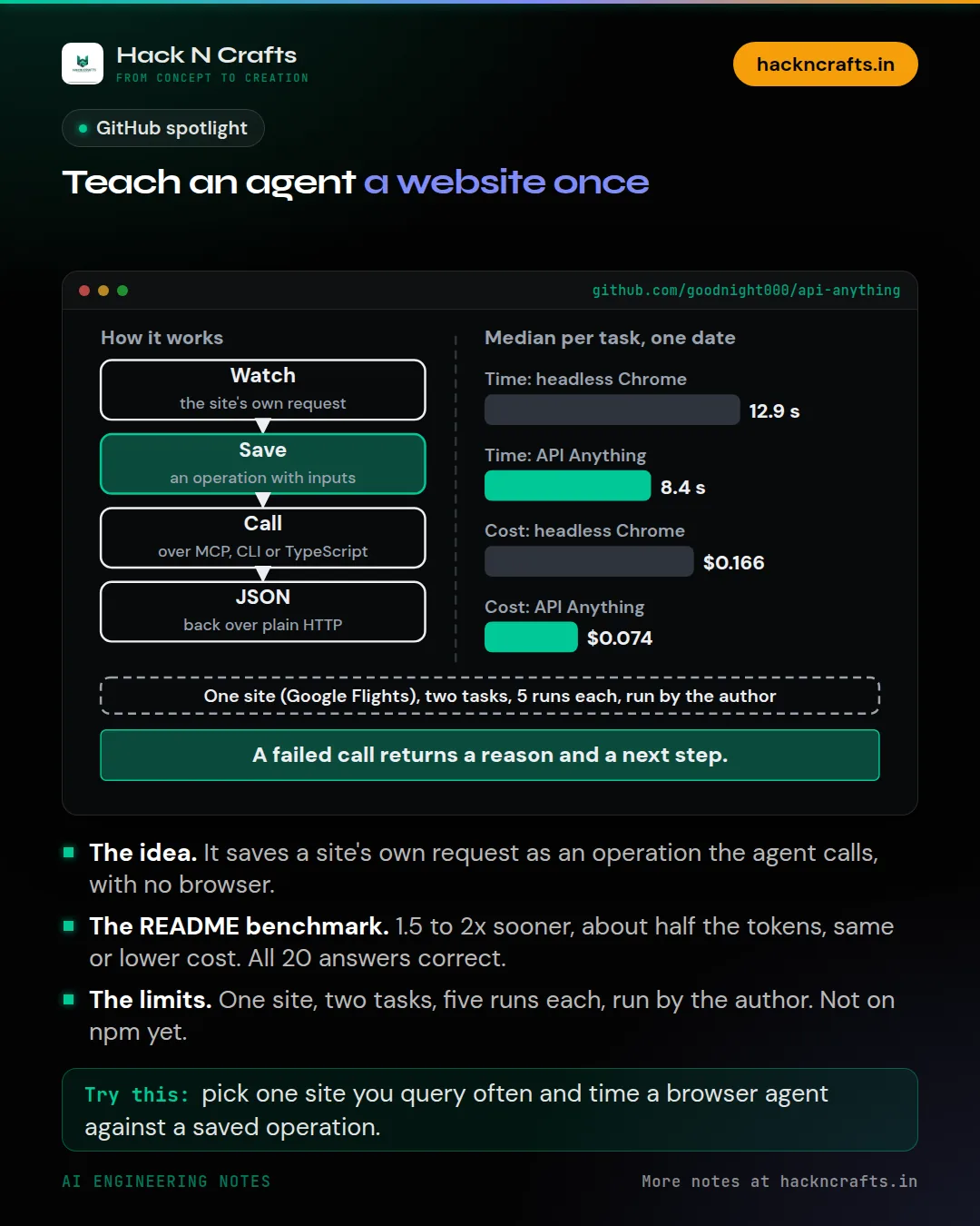 Diagram card: Teach an agent a website once