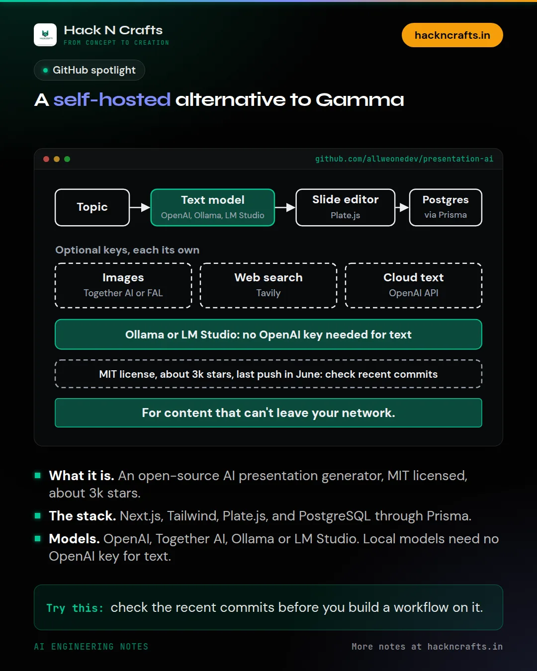 Diagram card: A self-hosted alternative to Gamma